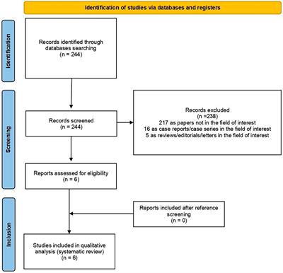Diagnostic yield of FAP-guided positron emission tomography in thyroid cancer: a systematic review